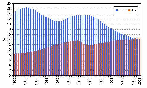 strukturují. Pohlaví a vk patí mezi dv základní demografické charakteristiky jedince (Demografický informaní portál O DEMOGRAFII, c2004-2009).