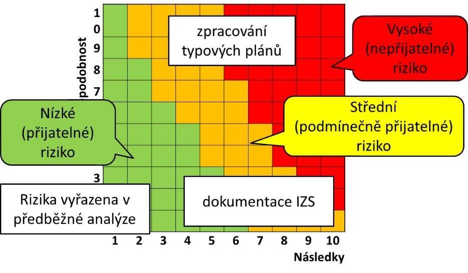 1) Stanovení záměru Záměrem bylo zpracování analýzy hrozeb pro Českou republiku a z nich vyplývajících rizik.