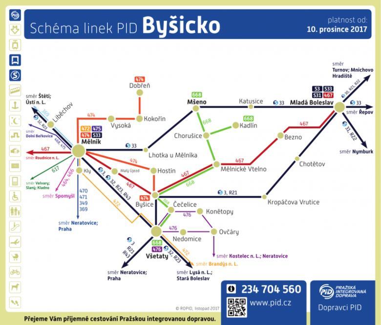 Nový noční rozjezd vlaků na hlavních tratích o víkendových nocích Jedná se vždy o jeden spoj ze středočeského města po jedné hodině po půlnoci a zpět z Prahy ve 2:30, čímž se odstraní stávající