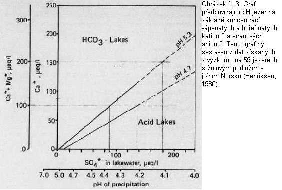 4.2. Chemické složení podloží Sedimentární horniny, vyskytující se hlavně v níţinách, jsou odolné vůči kyselé atmosférické depozici díky své vysoké alkalitě.