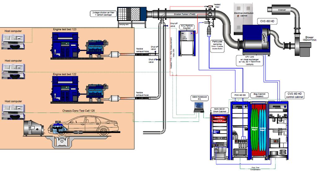 Programové a experimentální vybavení CVUM Domácí programy pro termodynamickou, mechanickou, emisní i