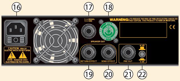 ZADNÍ PANEL 16) AC POWER SOCKET Ověřte, zda je jednotka uzemněna, AC konektor je pevně zasunutý, aby nemohlo dojít k náhodnému vypadnutí nebo poškození.