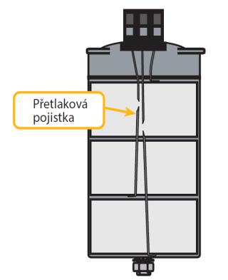 [4] Vše je umístěno do hermeticky uzavřené nádoby, která zajišťuje ochranu proti navlhání a oxidaci i ochranu z hlediska požární bezpečnosti [6].