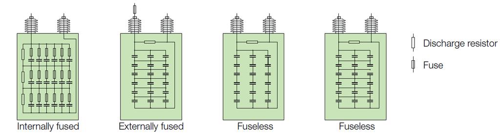 2.1.2 Provedení a vlastnosti kondenzátorů na hladinách VN Vysokonapěťové kondenzátory jsou tvořeny dielektrikem z polypropylenové folie impregnované syntetickou, ekologicky i zdravotně nezávadnou