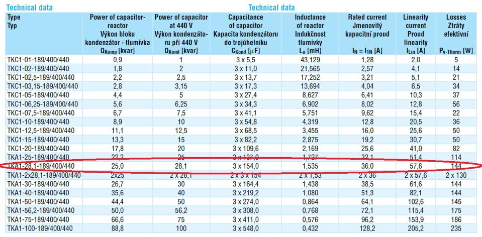 Pro kontrolu jsem provedl simulaci v programu Dynast a LTspise. Vybraný průběh je zobrazen na obr. 5.19. Zbylé průběhy včetně zapojení jsou dostupné v příloze 3. Obr. 5.19: LTspice - Připojení nenabitého kondenzátoru při průchodu napájecího napětí nulou 5.