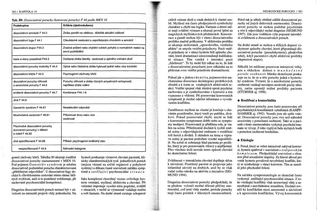 382/ KAPITOLA 14 NEUROTICKÉ PORUCHY / 383 Tab. 80: Dissociativní poruchy (konverzní poruchy) F 44 podle MKN 10 Podskupina Kritéria (zjednodušeno) dissociativní amnézie F 44.