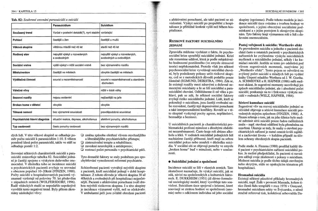 394/ KAPITOLA 15 SUlcmÁLNí SYNDROM / 395 Tab. 82: Souhrnné srovnání parasuicidií a suicidií Současný trend Parasuicidium Suicidium Vzrůst v poslední dekádě(?