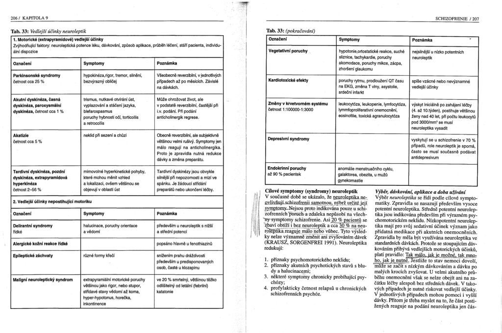 206 / KAPITOLA 9 SCHIZOFRENIE / 207 Tab. 33: Vedlejší účinky neuroleptik Tab. 33: (pokračování) 1.