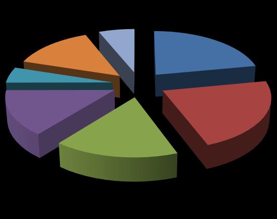 Výsledky a jejich analýza 5,01 13,93 6,13 22,01 Doporučená pomůcka - ruční kartáček Doporučená pomůcka - pasta Doporučená pomůcka - mezizubní kartáček 14,21 16,43 22,28 Doporučená pomůcka - dentální