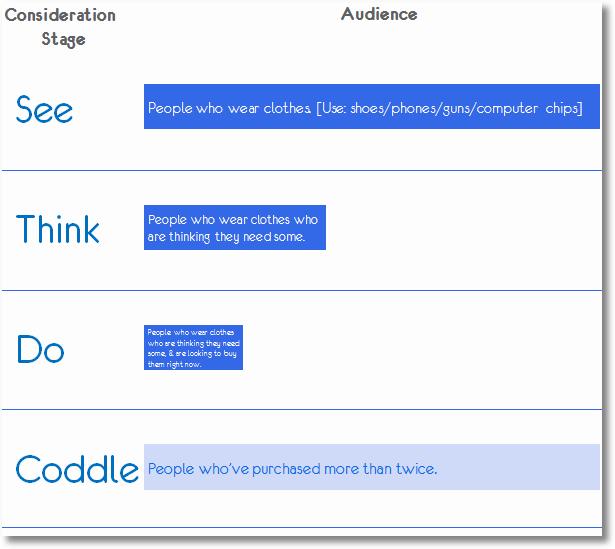 See Think Do Care Framework