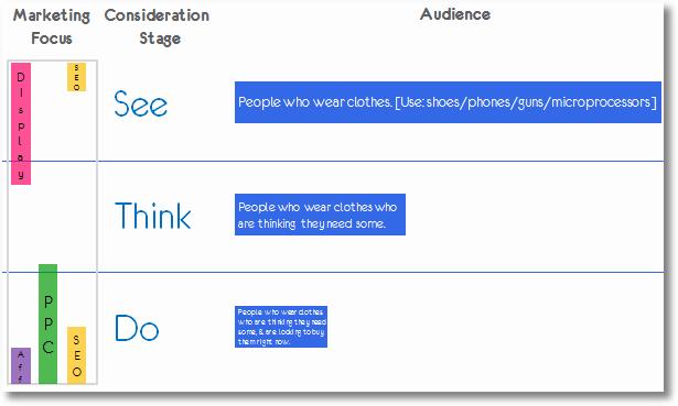 See Think Do Care Framework