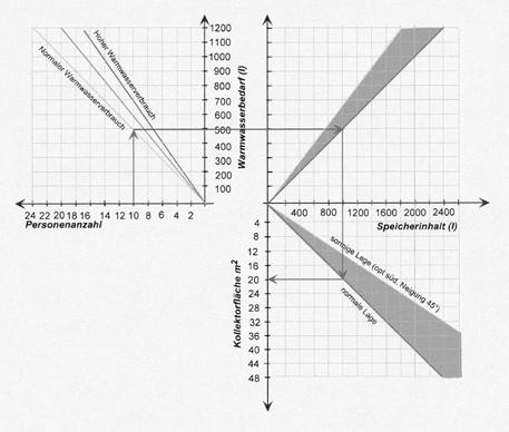 Engineering solárních zařízení Engineering Směrnice pro dimenzování Platí pro ploché kolektory za následujících podmínek 1.