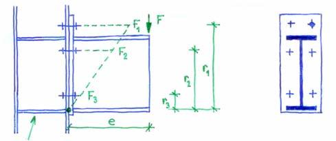 . Tahové spoje - přípoj na čelní desku (konzola, rámový roh) V Ed 1 řešení pružné 1 r 1 plastické - obvyklejší řešení a snadný posudek: Rd,pl = Σ r i T,Rd,i