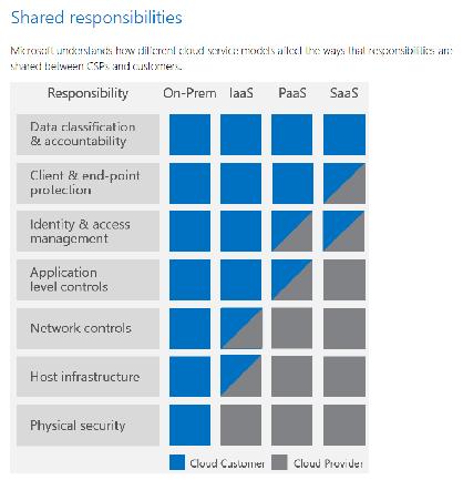 Hlavní stránka MS Corp: www.microsoft.