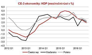 5 Rozvíjející se trhy: fundament je zdravý Ekonomika Ruska po dvou