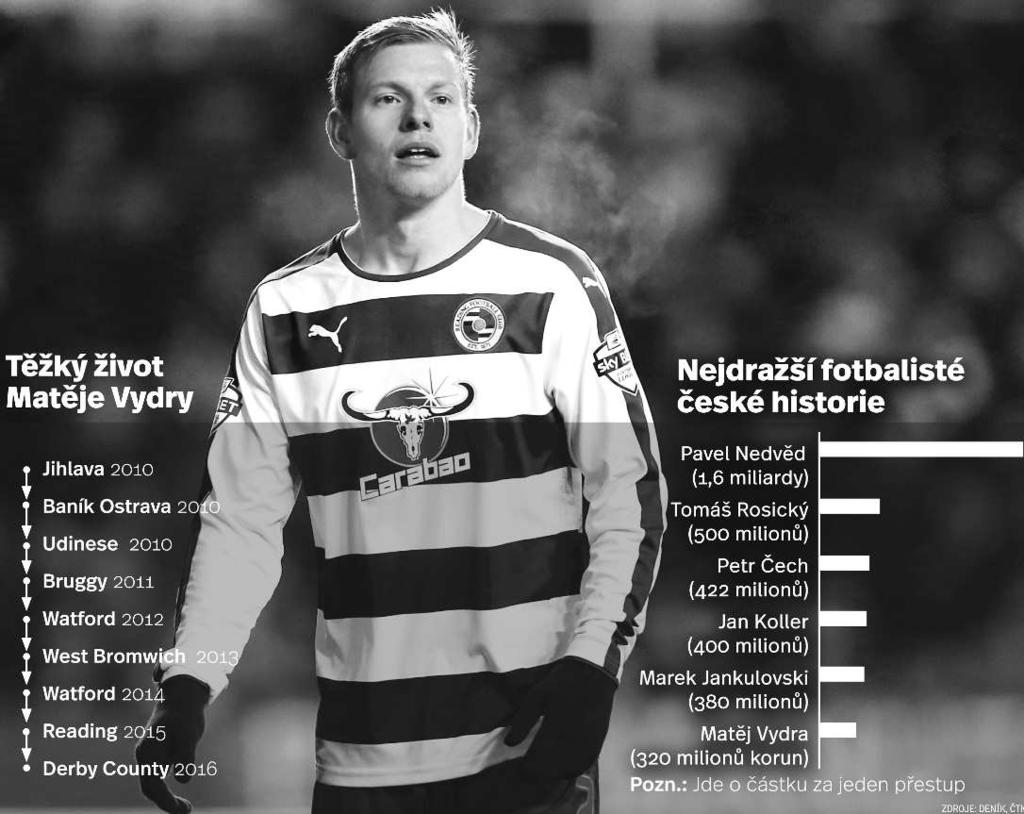 29. srpna 2016 21 SPORT Fotbal Český přestup léta: Vydra se zbavil okovů. Bude hrdinou? MARTIN JŮZEK JAKUB JANOUŠEK Vzpomínáte? Už před rokem říkal, jak má dost hostování. Snil o Premier League.
