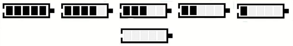 Ukazatel stavu baterie Pět článků uvnitř symbolu baterie znázorňují kapacitu baterie.