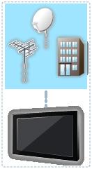 DVB přes IP Připojení serveru DVB-via-IP řada EX730 Tento televizor lze nakonfigurovat jako server DVB-via-IP pro streamování vysílání do jiného televizoru podporujícího funkci klienta DVB-via-IP