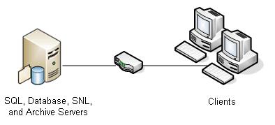Přehled instalace server SNL. Pracovní stanice Windows s nainstalovaným klientem SOLIDWORKS PDM se připojí k serveru.