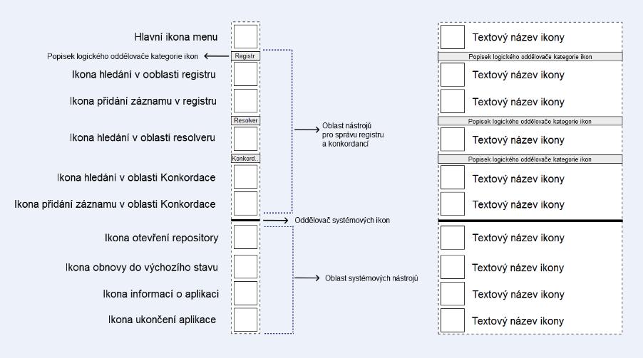 Obrázek 4 Hlavní menu aplikace ve zkrácené a rozšířené podobě 2.