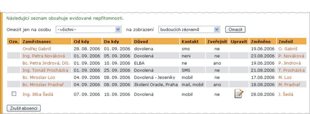 3 PLÁN ABSENCÍ Obrázek 34 Příklad seznamu evidovaných absencí Při prohlížení absencí lze jejich seznam omezit jmenovitě na jednotlivé