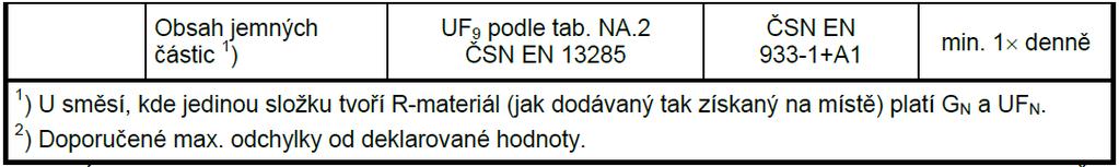 [4] Technologie pochází z USA, kde se již přes 20 let úspěšně používá i při rekonstrukcích rychlostních komunikací a dálnic.