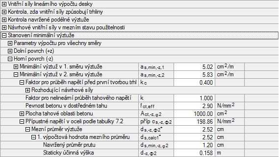 2N v normě EN 1992-1-1 (viz obr. 2.96) interpolovat dovolené namáhání s.
