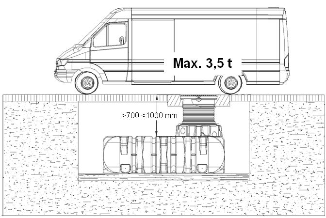 Maximální povolený zemní kryt nad hřbetem nádrže je 1200 mm a to jen pro plochy bez zátěže (travní oblasti) nikoli v oblastech využívaných osobními automobily. 3.