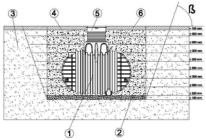 2.5 Materiály Potrubí vnitřní kanalizace bude provedeno z materiálu PP-HT. Potrubí kanalizační přípojky vedené pod terénem bude provedeno z materiálu PVC KG. Potrubí kanalizace není nutné izolovat. 2.