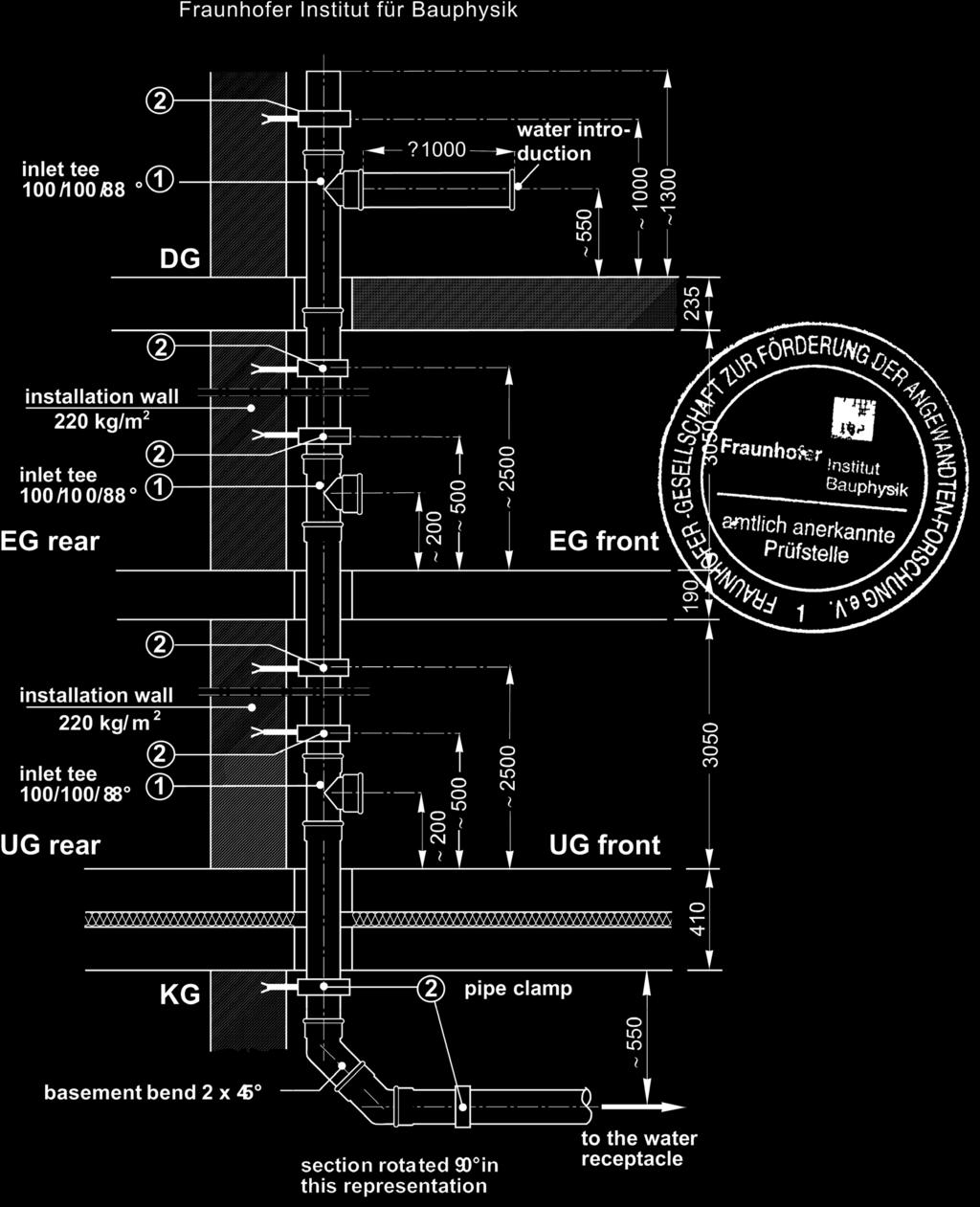 MASTER 3 Měření zvukové hladiny Analýza zvukových hladin byla provedena institutem stavební fyziky Fraunhofer Institut ve Stuttgartu v souladu s EN 14366 - viz zkušební zpráva P-BA 53/2007.