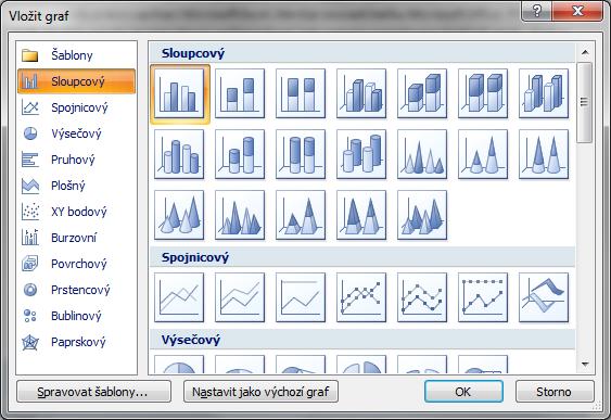 3) Zobrazí se dialogové okno pro výběr typu grafu.