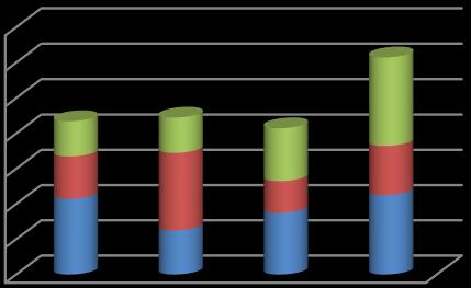 Uzavřením aplikace Excel, nám v textu zůstane Graf.