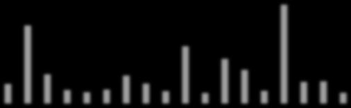 694 271 472 552 391 317 483 920 1 044 844 997 254 704 824 430 963 358 747 443 115 2 064 331 1 609 740 1 206 815 763 230 787 207 372 721 2 824 688 3 589 097 Zpráva o uplatňování územní energetické