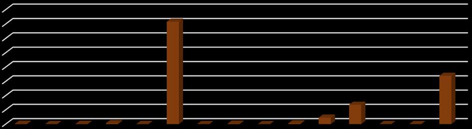 465 242 41 648 294 543 1 288 823 132 715 4 895 568 785 4 088 1 116 683 9 076 831 14 284 38 042 GJ 143 136 787 27 106 984 67 751 858 Zpráva o uplatňování územní energetické koncepce Moravskoslezského