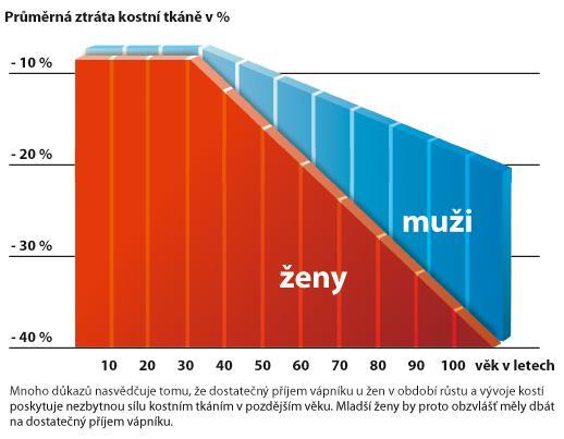 VÁPNÍK