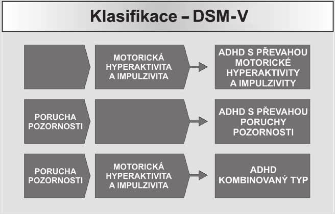 Hyperaktivita, ADHD/ADD, LMD? Co to znamená? Je to to samé?