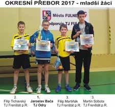 Oderský zpravodaj 29 Ohlédnutí za úspěšnou sezónou Letošní sezóna byla sice pro naše mladé hráče značně dlouhá a náročná, ale zároveň velice úspěšná. Nejprve soutěže družstev.