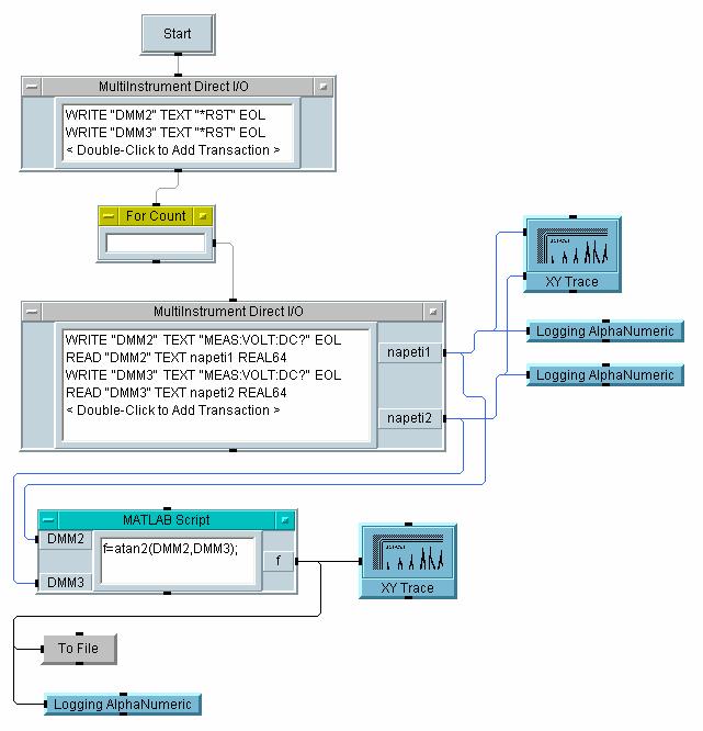 Obr. 6.5. Měřící program Agilent VEE Stisknutím tlačítka Start se spustí program, který resetuje připojená zařízení a poté podle zadaného počtu měření v panelu For Count provede měření.