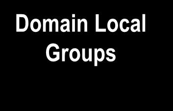 Groups Universal