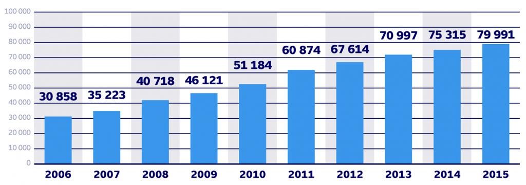 Investuji do podílových fondů. Sice jsem již několik let namísto slibovaných výnosů ve ztrátě, ale nijak mě to netrápí, jde přece o dlouhodobý investiční produkt.