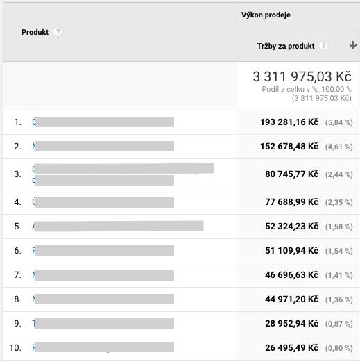 Tabulka 8 - Výkonnost produktů Zdroj: Vlastní zpracování Druhy zařízení Google Analytics poskytují také data o typech zařízení, jestli se jedná o přístup ze stolního počítače, mobilu či