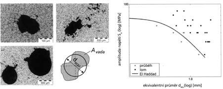 Lothar H. Kallien / Walter Leis roční přehledy Tlakové lití 1. část L o t h a r H. K a l l i e n W a l t e r L e i s Všeobecný v ý voj a trendy G.