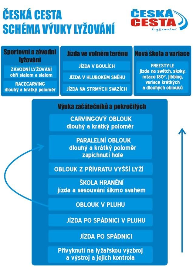 Příloha č.