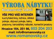 na parkovišti před naší prodejnou Vybavení koupelen + vzorkovna Voda topení