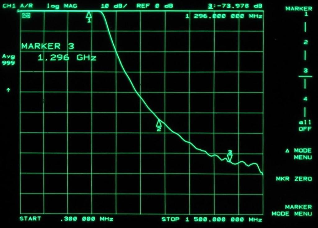 Naměřený průběh přenosu filtru devátého řádu.