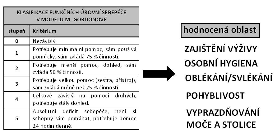 uspokojit závislost M.