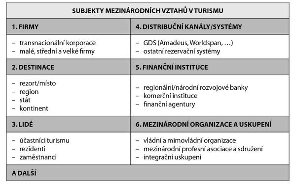 pokojů pro rozvoj podstatné: - zvyšování hodnoty nabízených produktů -