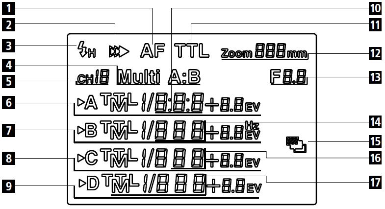 Prvky na LCD displeji: 1. Automatické zaostření 2. Synchronizace na druhou lamelu 3. Vysokorychlostní synchronizace 4. Ruční / Multifunkční režim 5. Bezdrátový kanál 6.