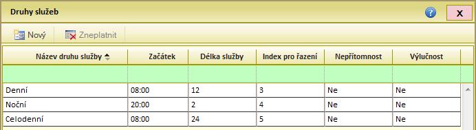 Hodit se ale může i jednotkám, které chtějí pouze podchytit vyrozumívání členů, kteří jsou aktuálně na dovolené nebo nemocenské.