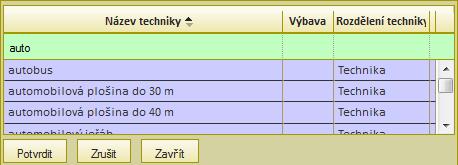 4 Filtrování a třídění Filtrování dat v aplikaci Na formulářích, kde se vyskytují políčka s rozbalovacím seznamem hodnot značených ikonou možné data filtrovat.